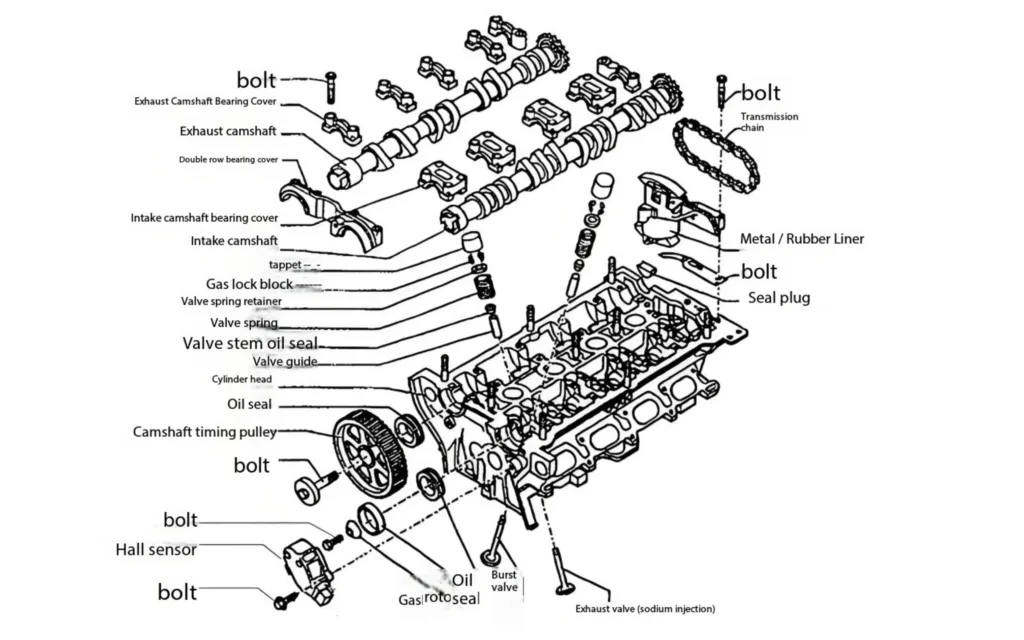 Detailed Steps for Cylinder Head Removal and Installation - Diron Parts